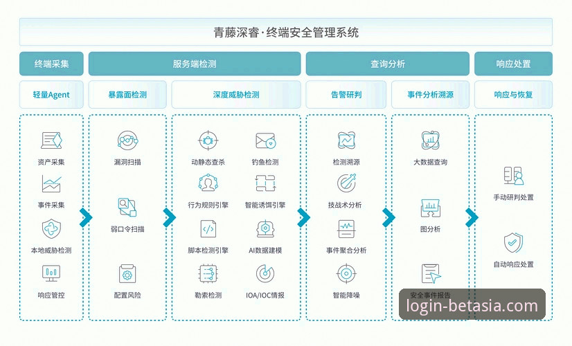 bet亚洲官网安全性全面解析：在线体育投注平台安全吗？