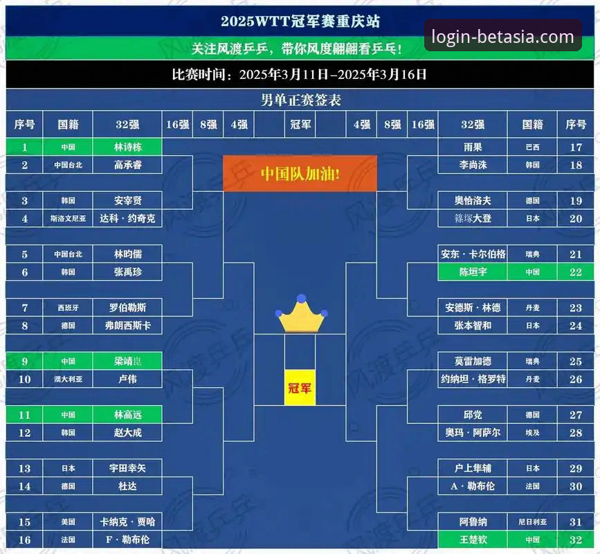 重庆冠军赛青春对决与体育投注分析详解