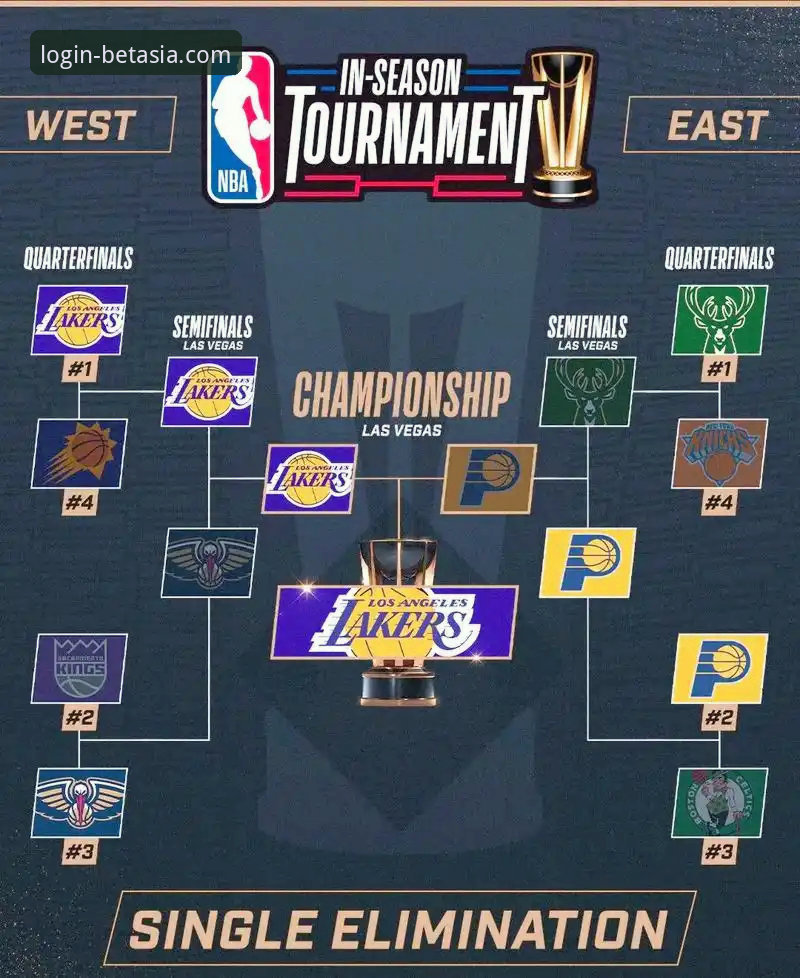 深度解析NBA赛事走势的实用指南：以骑士魔术之战为例