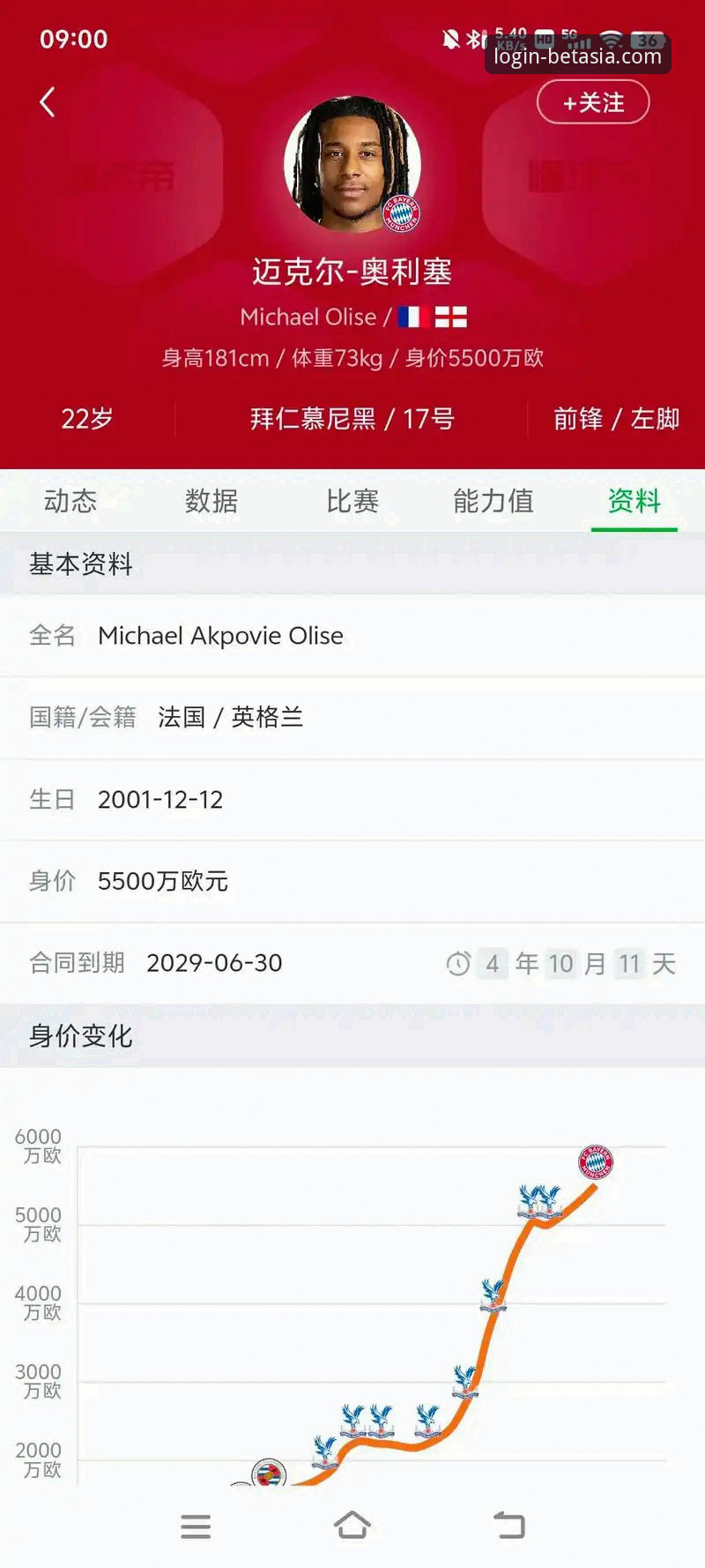 皇马1.5亿欧元天价报价拜仁边锋奥利塞，bet亚洲官网解读最新转会动态