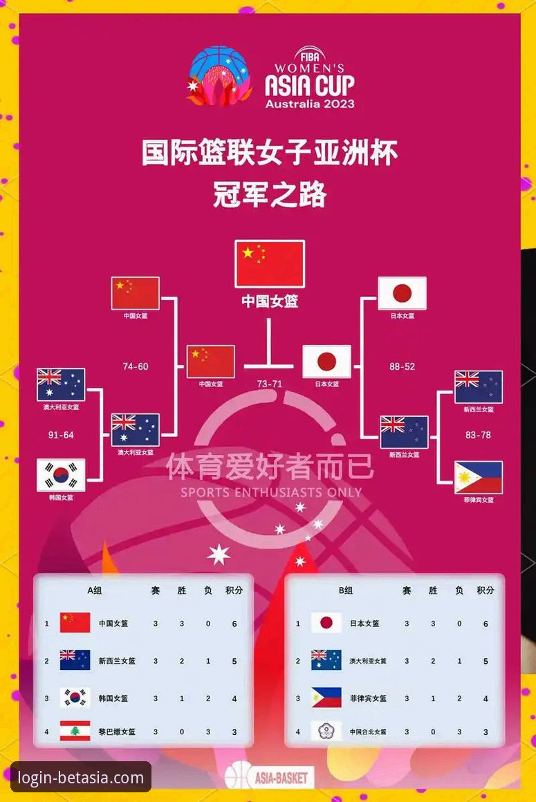 资深用户视角：如何通过bet亚洲官网深度解析中国女篮关键胜利